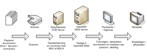 digitaliseringvedossier_492