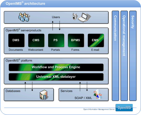 architectuur_openims_457